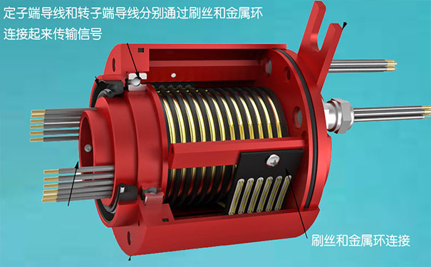滑環(huán)是什么-滑環(huán)結(jié)構(gòu)工作原理是什么？