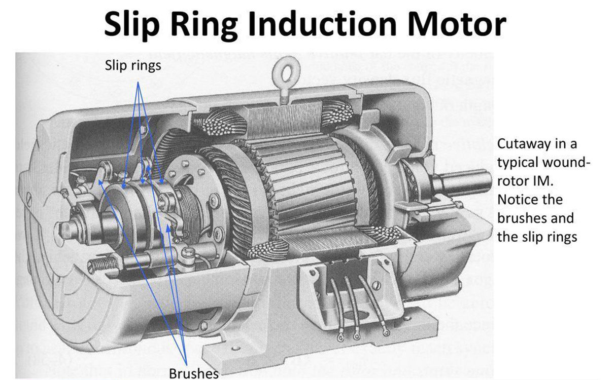 滑環(huán)電動機實物接線圖